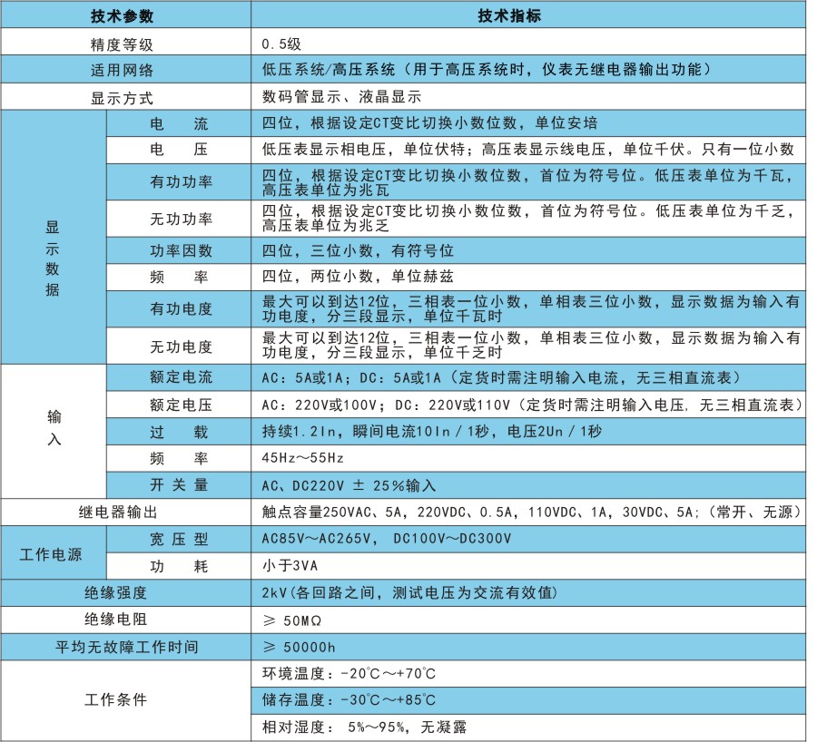 RST100技術(shù)指標.jpg